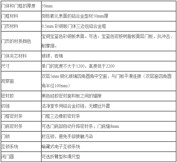 公安局刑偵技術(shù)實(shí)驗室有哪些要求